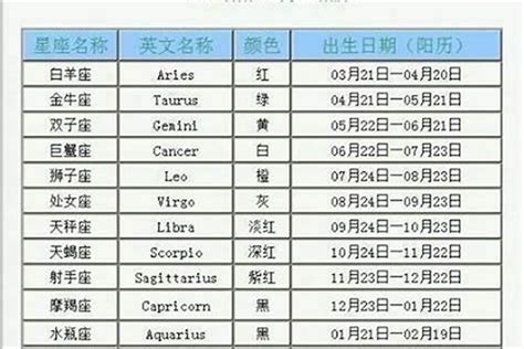 12月22號